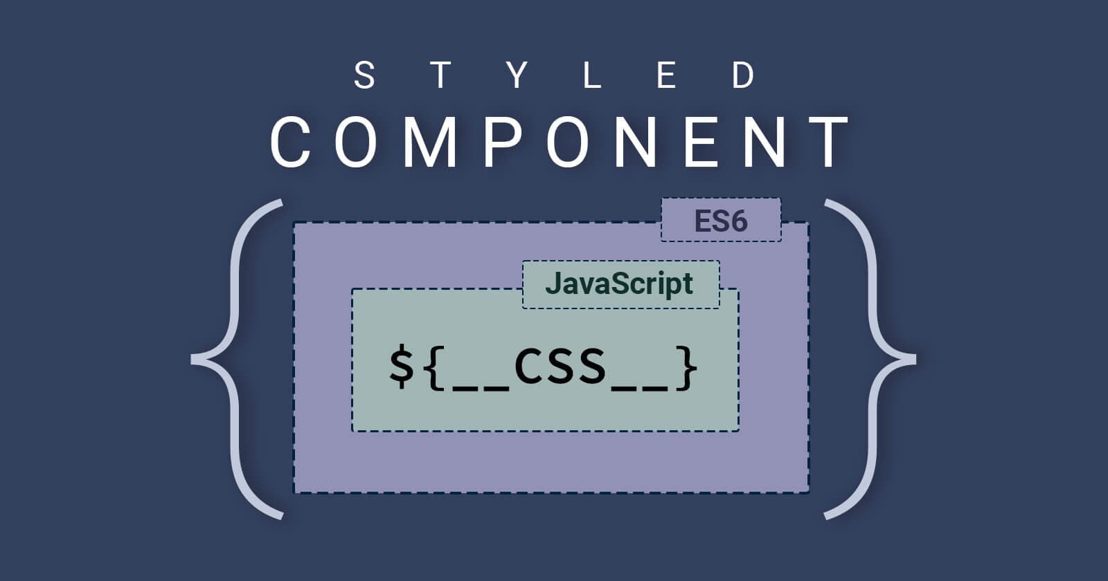 Styled Components